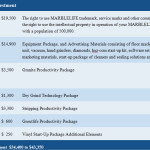 Franchise Startup Cost