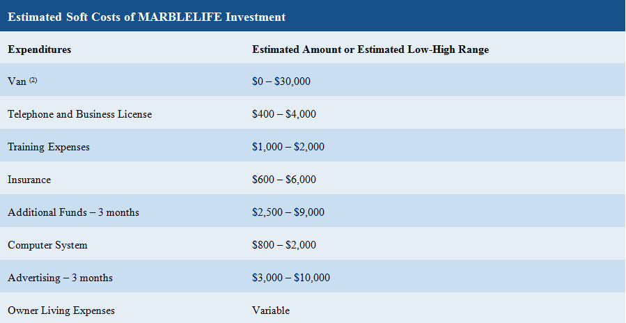 Franchise Startup Cost Soft Cost - Marblelife