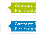 Marblelife Franchise Annual Revenue