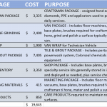 Initial Cost Table